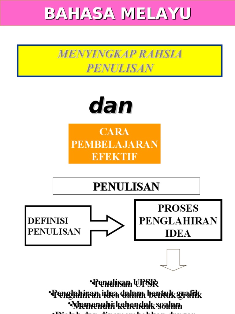 Soalan Ppt Bahasa Melayu Format Kssm Tingkatan 1 