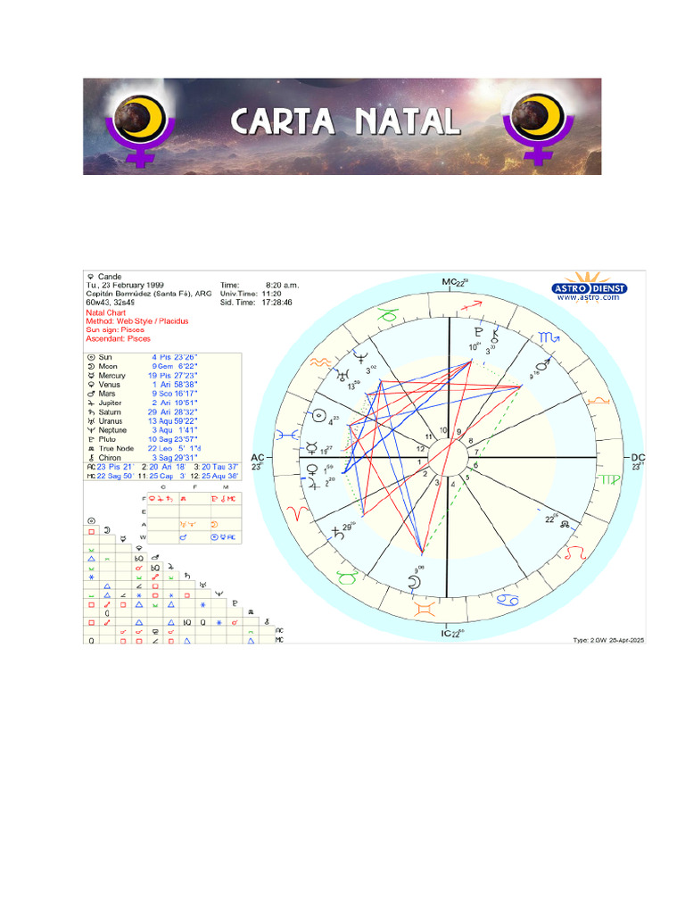 Ascendente en Piscis: Intuición y Confusión | PDF | Mente | Piscis ...