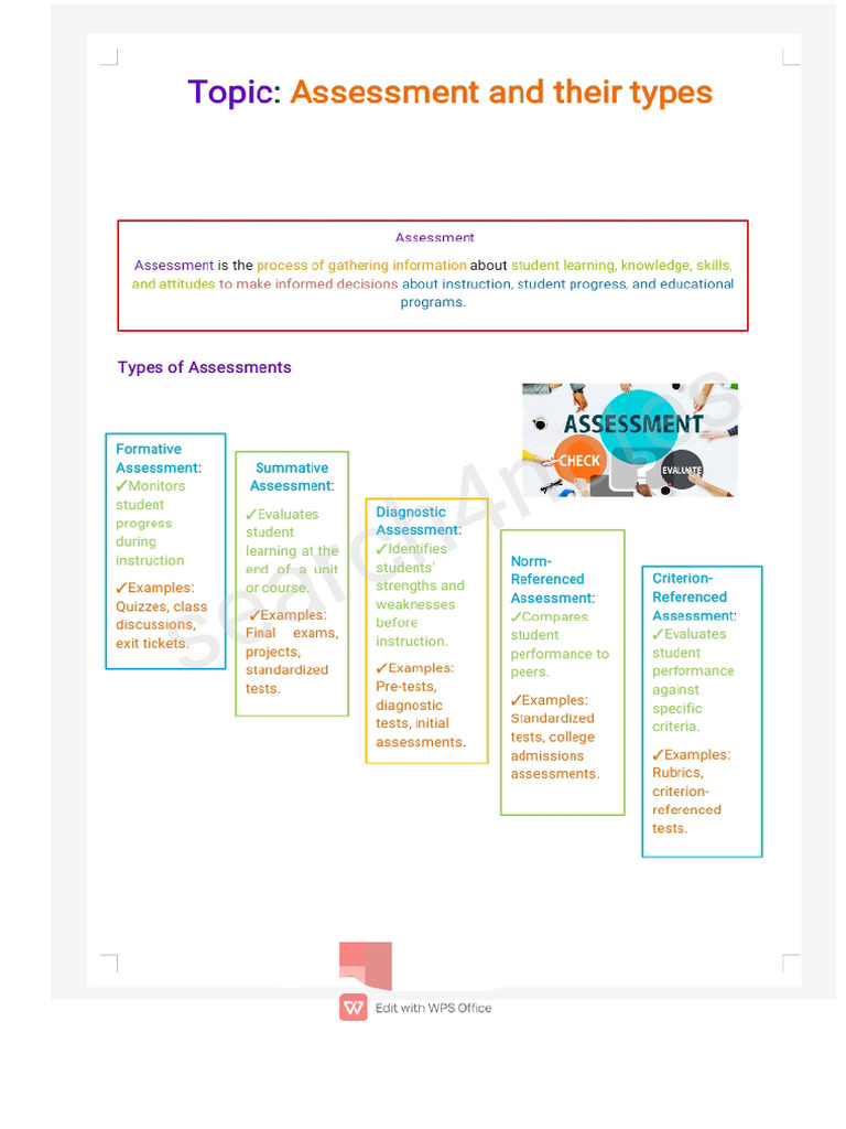 Assessment Types | PDF