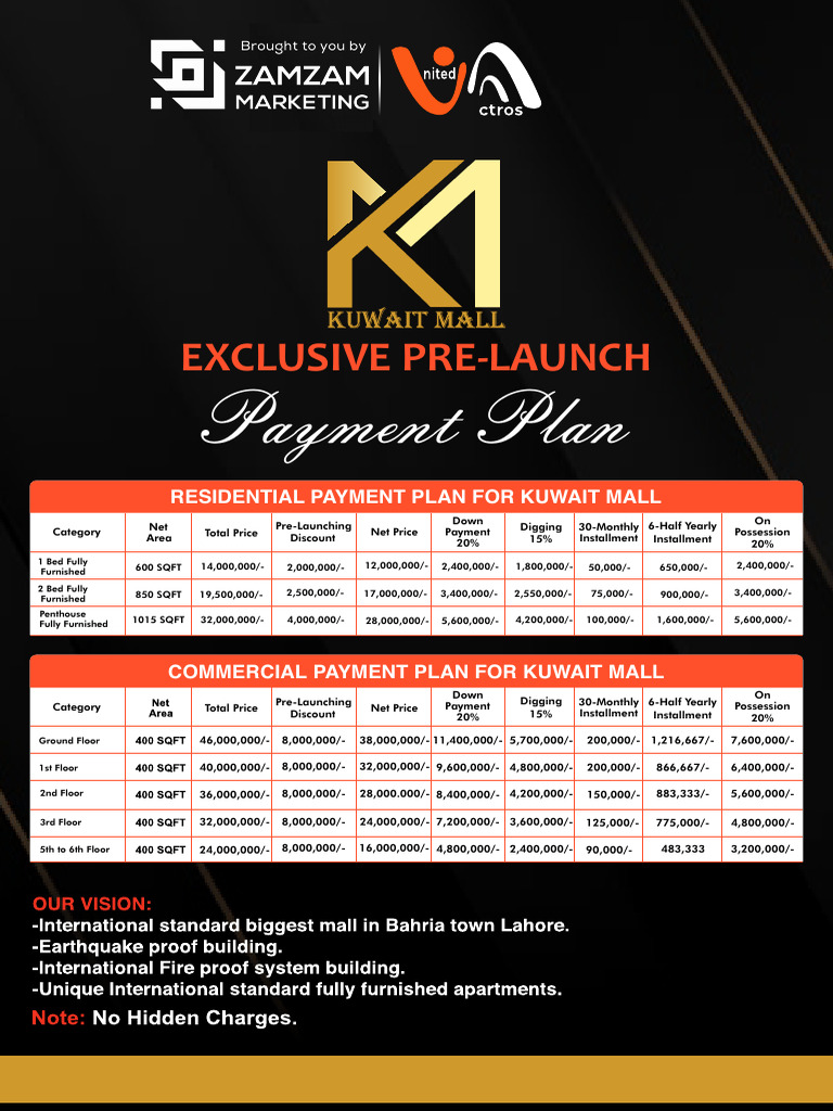 Kuwait Mall Payment Plan Details | PDF | Military Operations | Battles