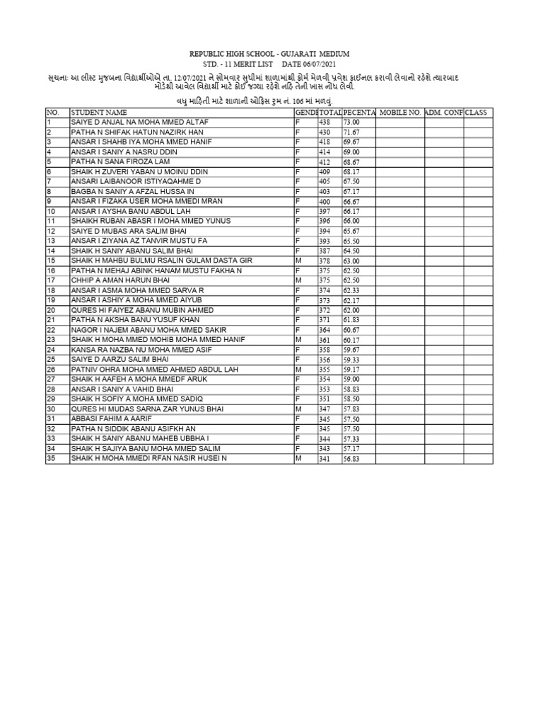 Rhs 11 Merit PDF | PDF