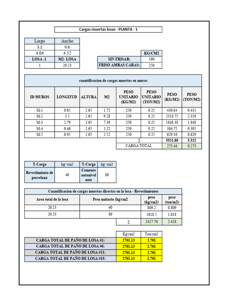 Tabla de Cargas Terrazas de La Unerg | PDF