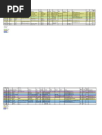 Major Employers 2011 | PDF | Charlotte | General Motors