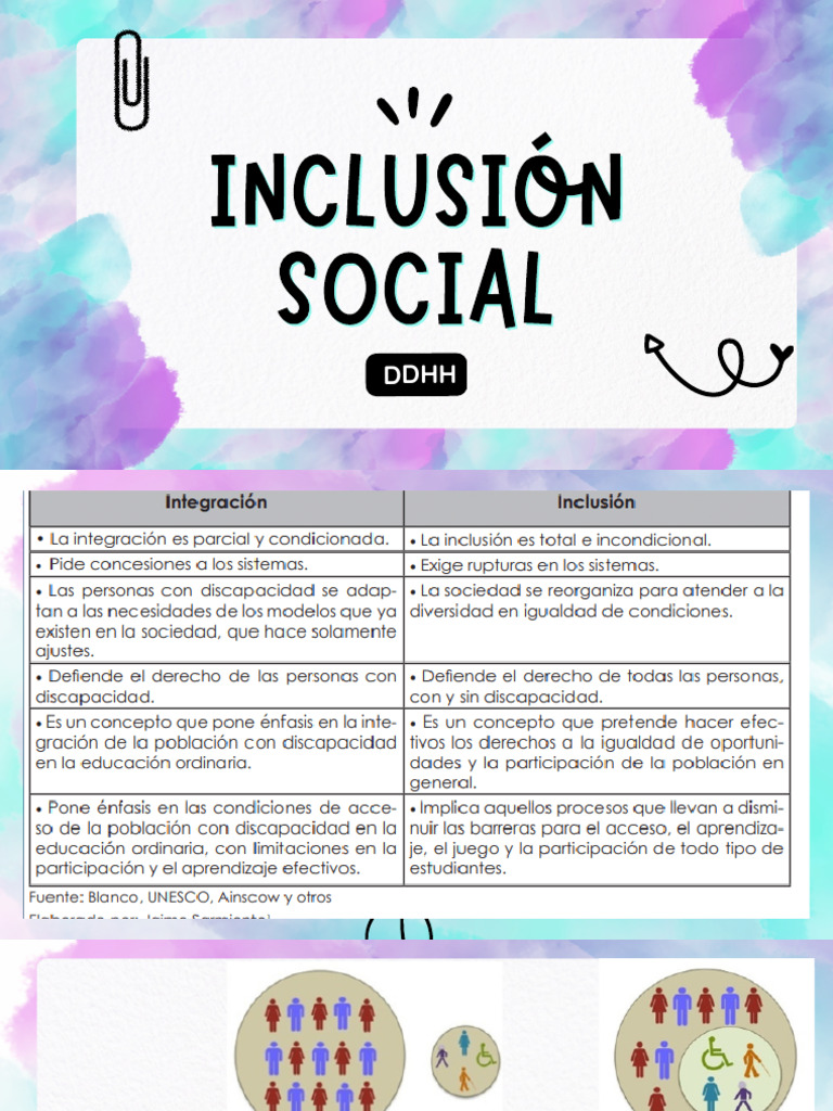 Inclusión Social y Derechos Humanos | PDF | Derechos humanos | Igualdad ...