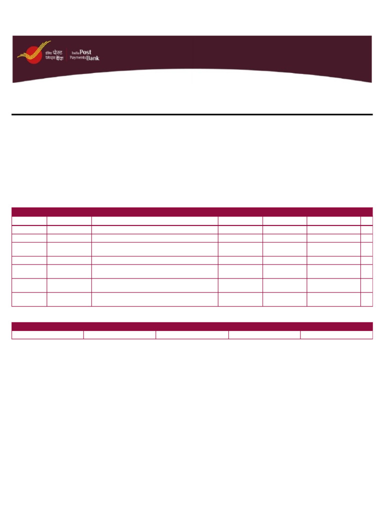 ANKIT India Post Payment Bank | PDF | Banks | Service Industries