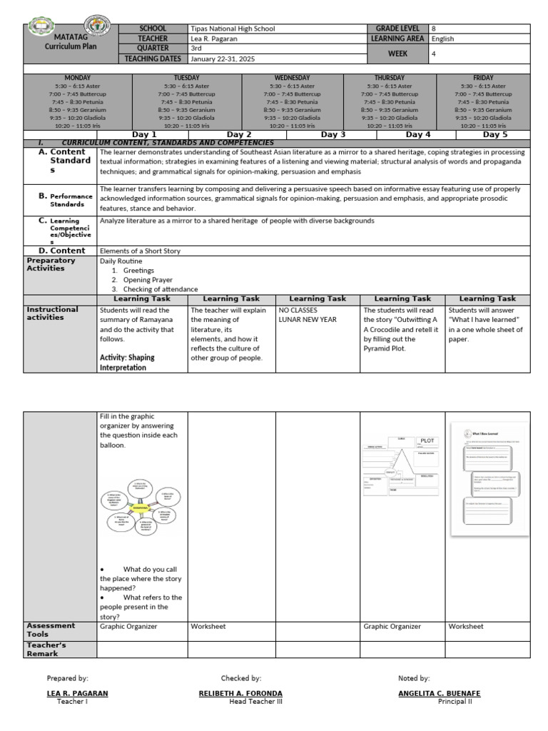 Matatag Curriculum Plan School Grade Level Teacher Learning Area ...