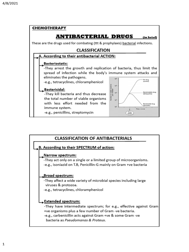 Classification of Antibacterial Drugs | PDF | Penicillin | Dna Replication