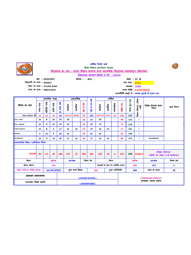 Manju | PDF