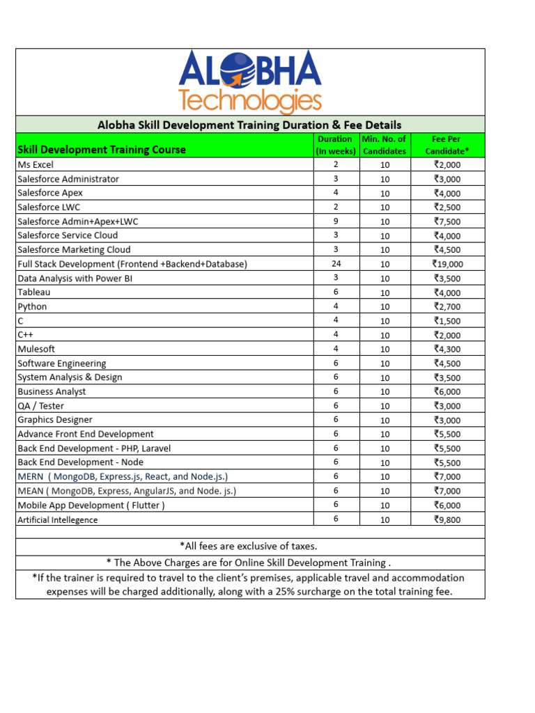 Alobha Skill Development Training Duration & Fee Details | PDF ...