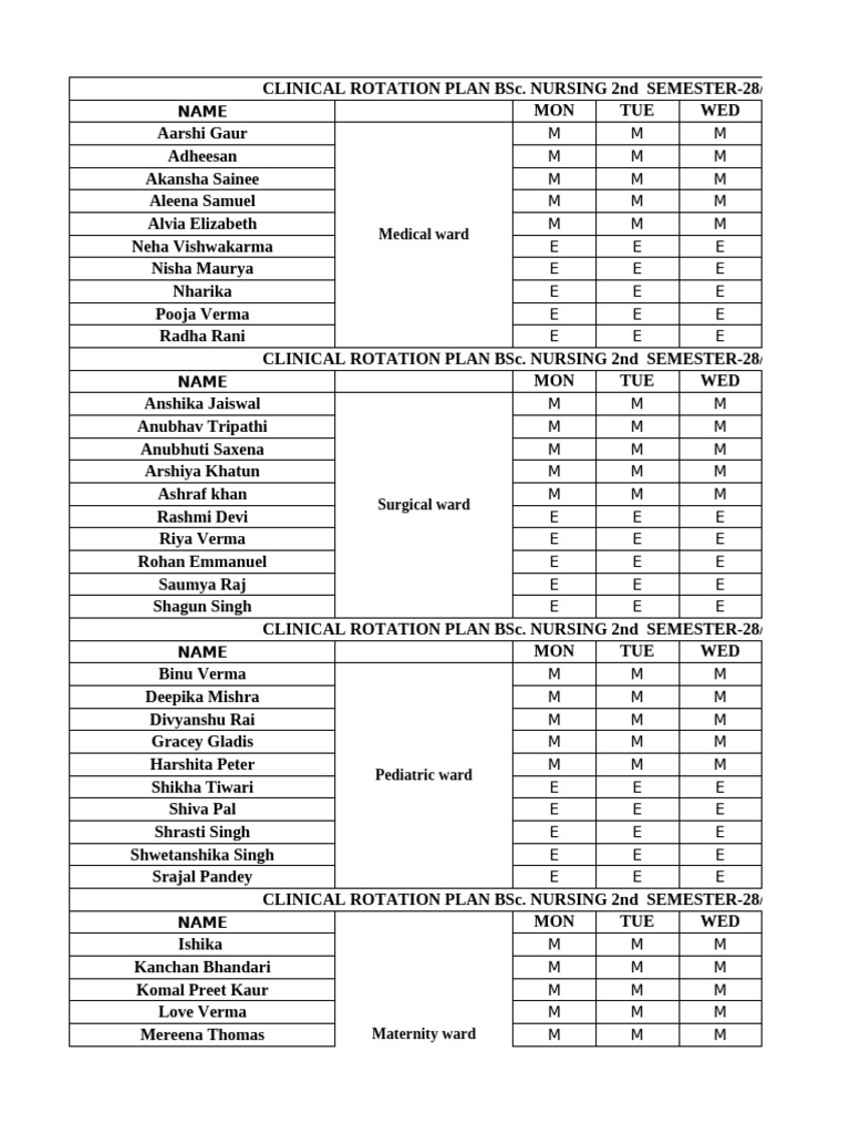 BSc Nursing 2nd Semester Rotation Plan | PDF