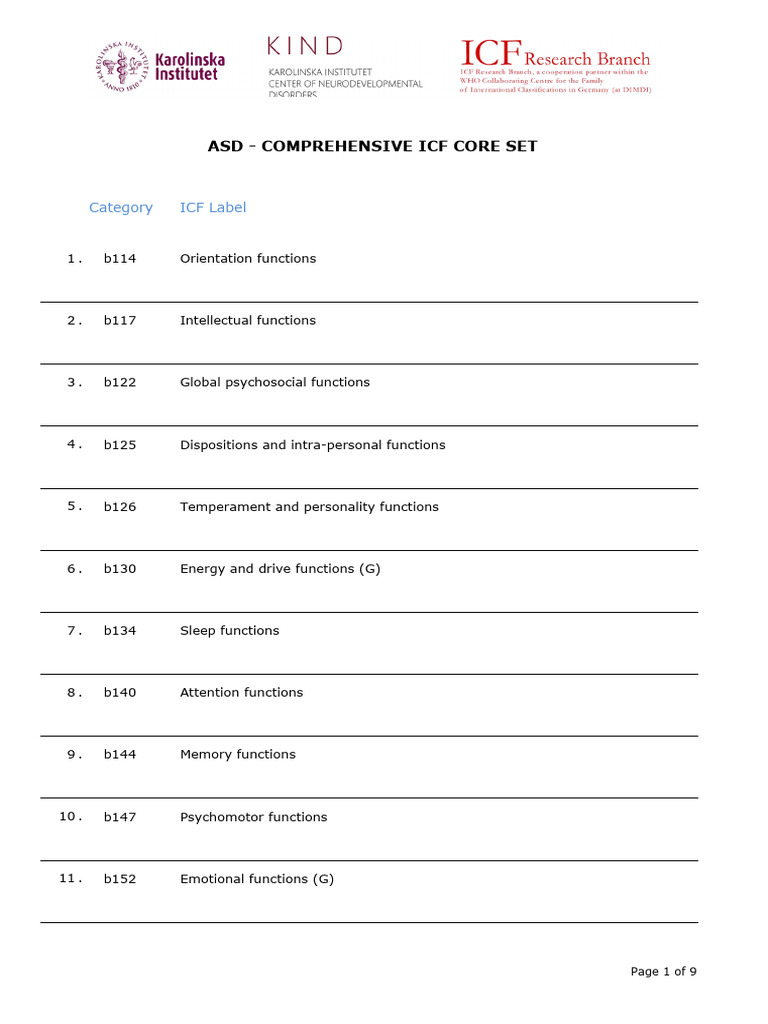 ICF Core Set for Autism Spectrum Disorder | PDF | Attention | Cognition