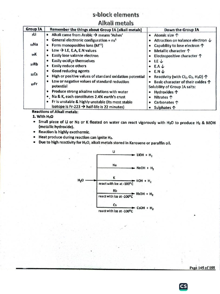 S Block Elements | PDF