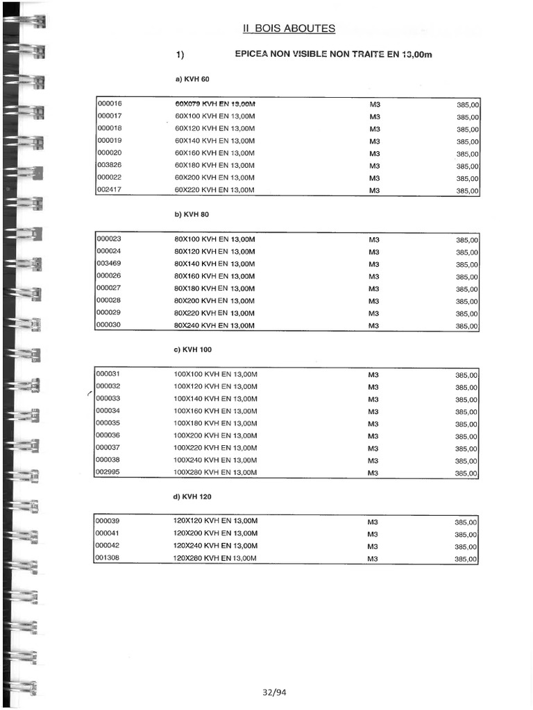 Sections KHV | PDF