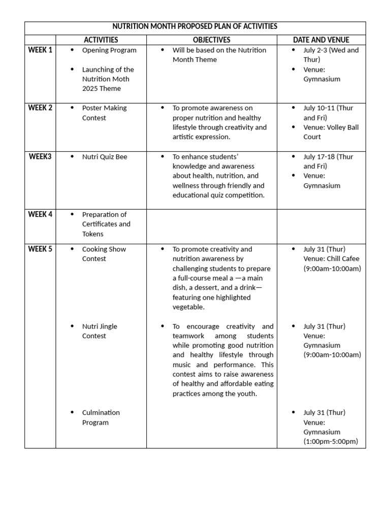 Nutrition Month Proposed Plan of Activities | PDF