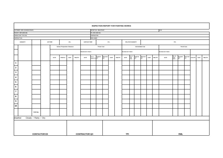 Paint Inspection Report for OMPL | PDF | Paintings | Conservation And ...