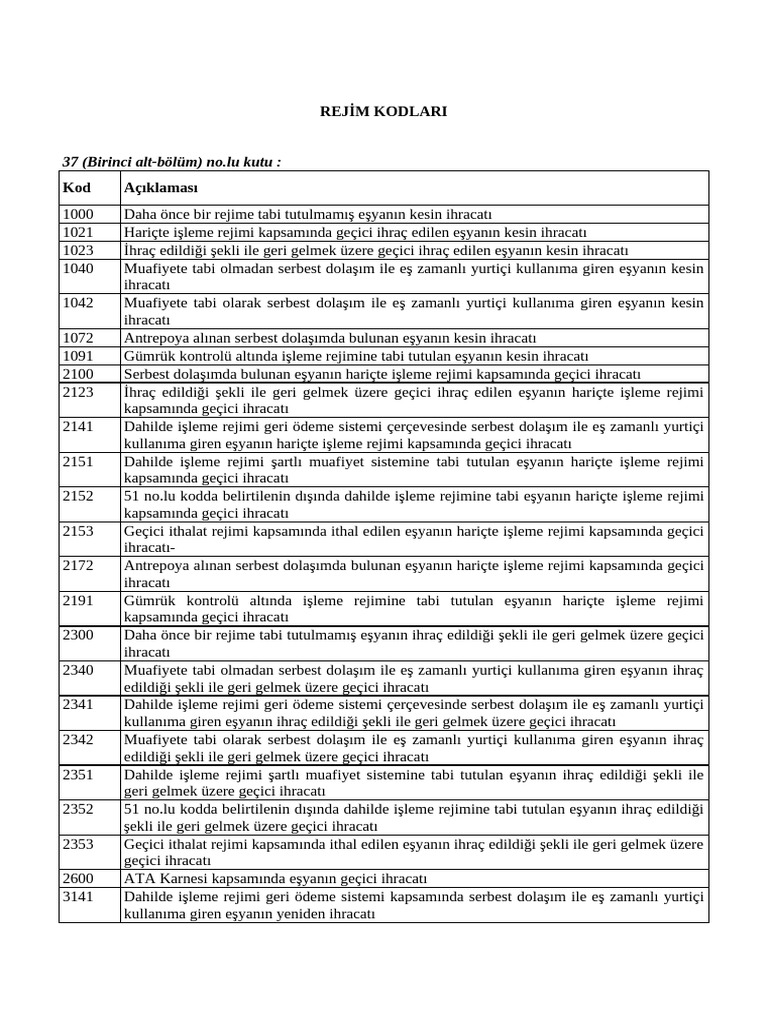 Rejim Kodları | PDF