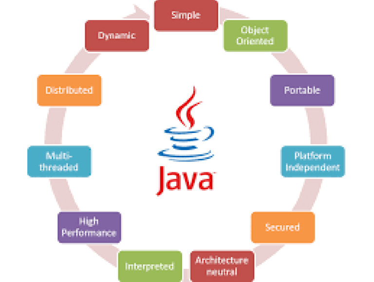 Features of Java | PDF