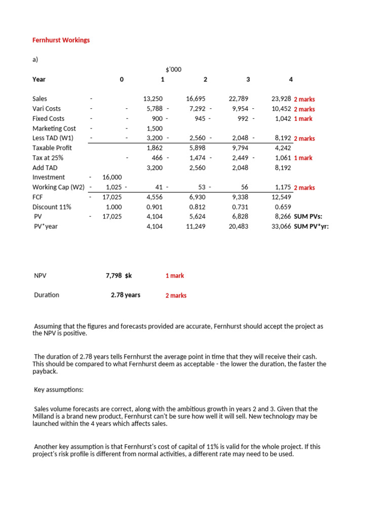 Fernhurst Project NPV Analysis | PDF | Net Present Value | Financial ...