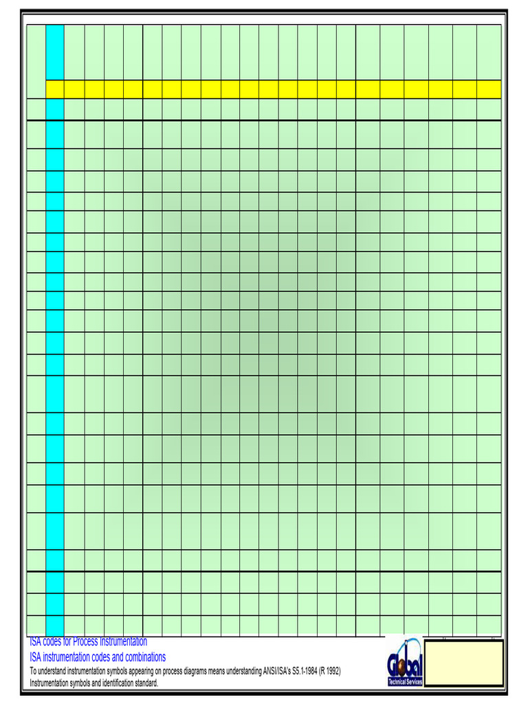 ISA Codes For Process Instrumentation ISA Instrumentation Codes and ...