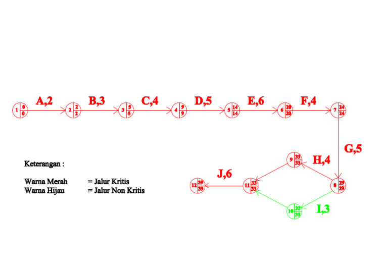 Diagram CPM Model | PDF