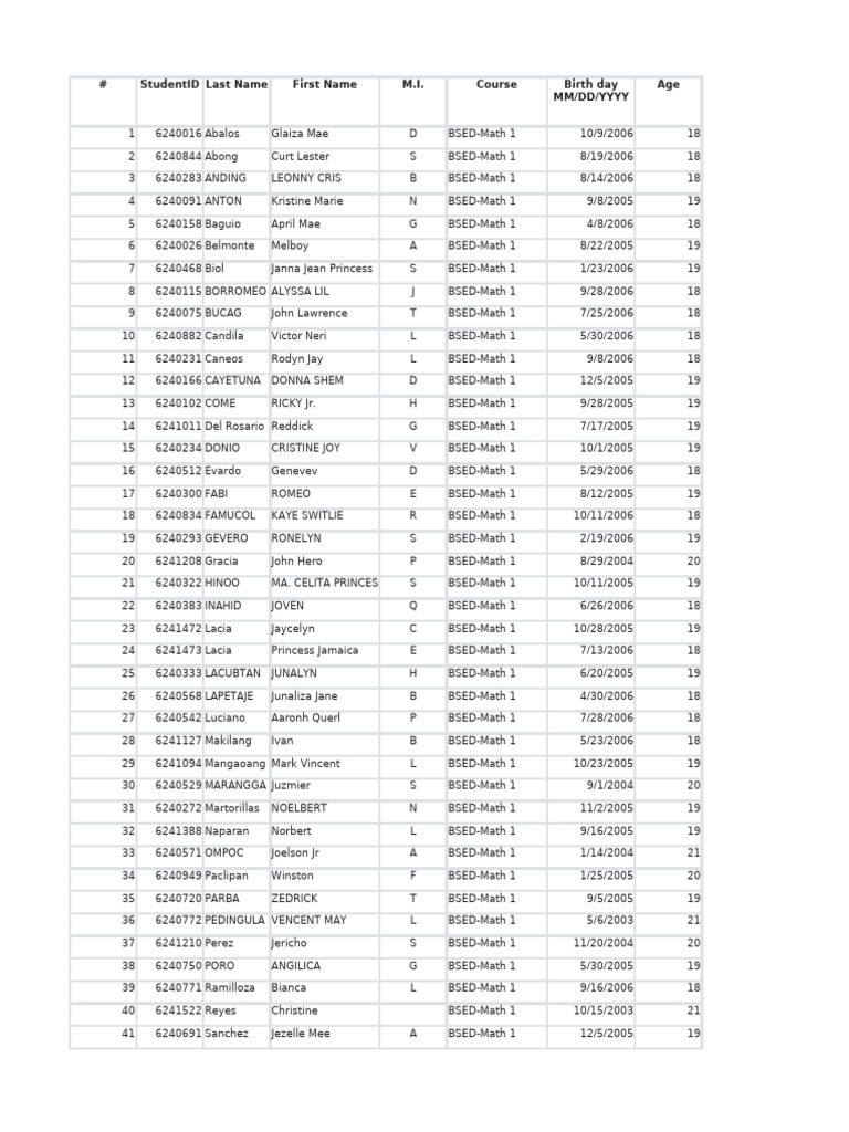 BSED-Math 1 Student Roster 2023 | PDF