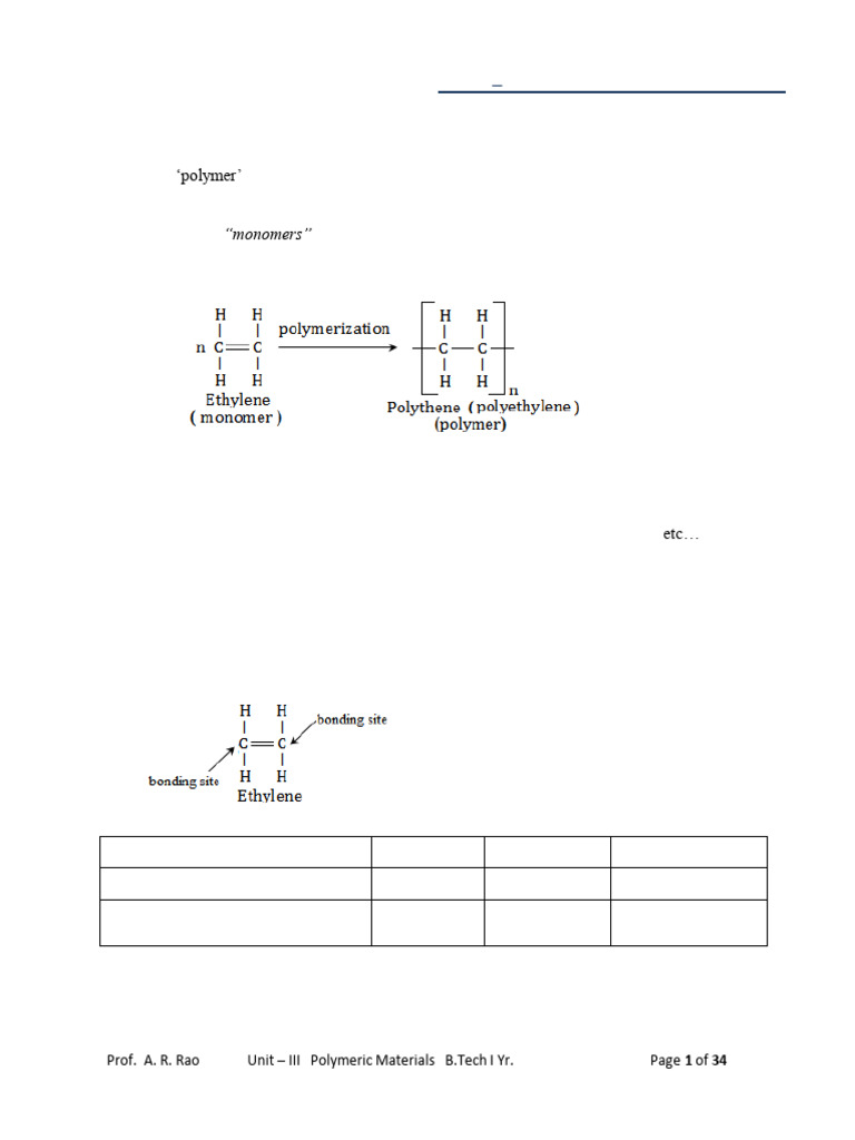 Overview of Polymeric Materials | PDF | Polymers | Fibre Reinforced Plastic