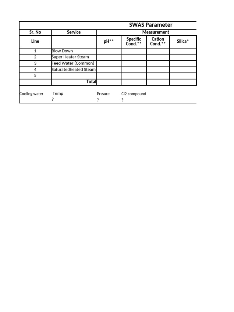 SWAS Parameter Measurement Overview | PDF