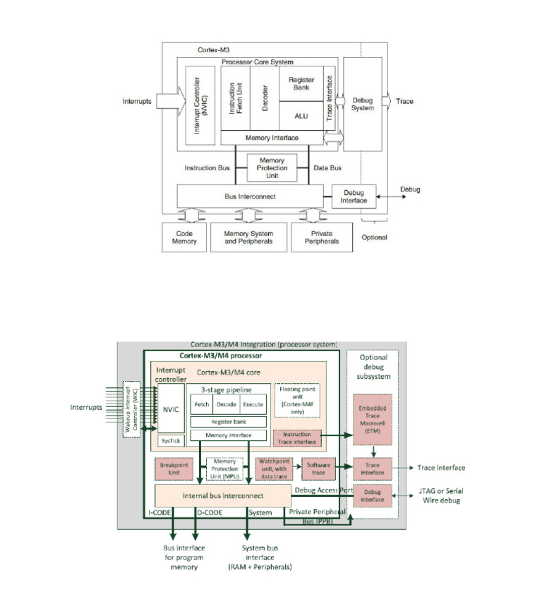 Arch Diagram | PDF
