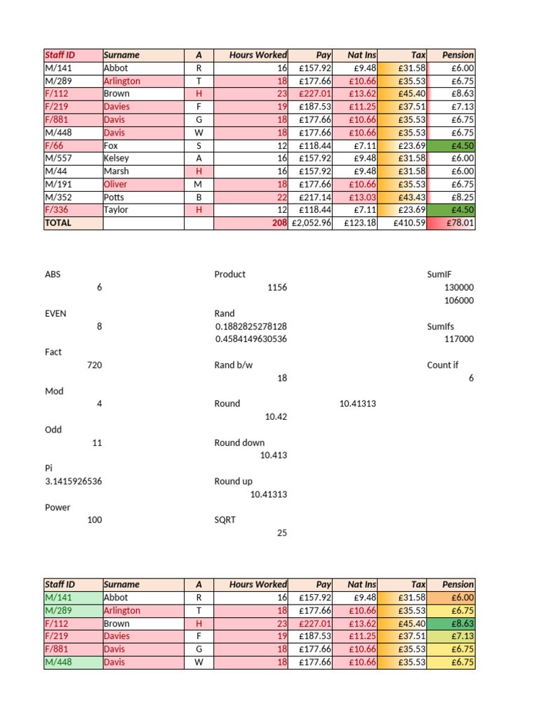 Condition - Formatting | PDF