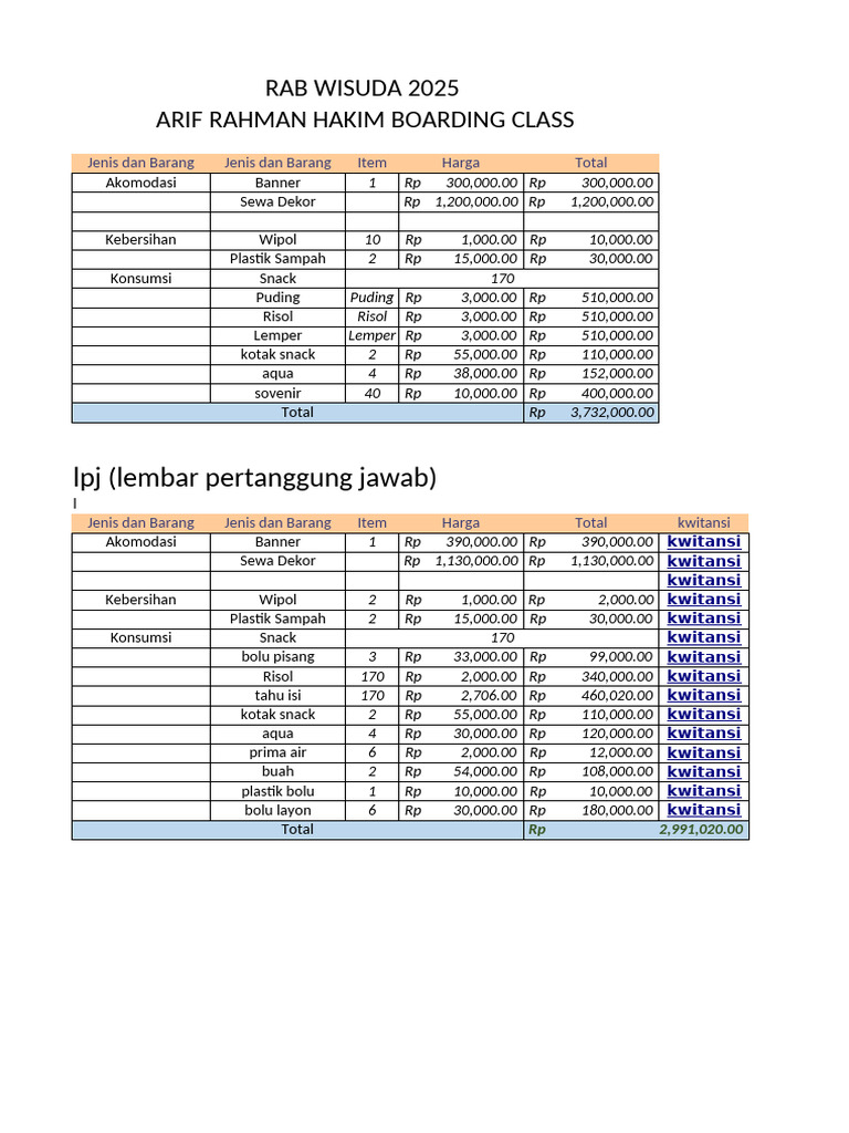 RAB Wisuda 2025 Arif Rahman Hakim | PDF