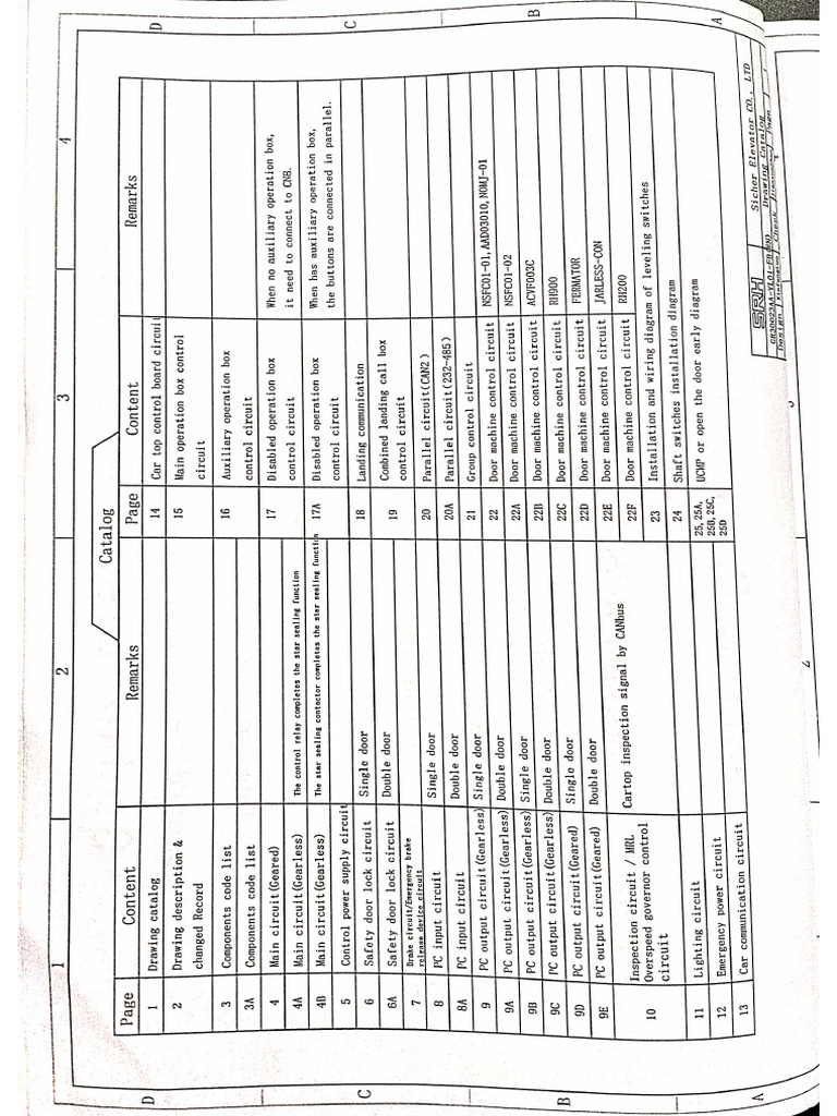 SRH Electrical Diagram, Parameters and Fault CodeWA0017. | PDF