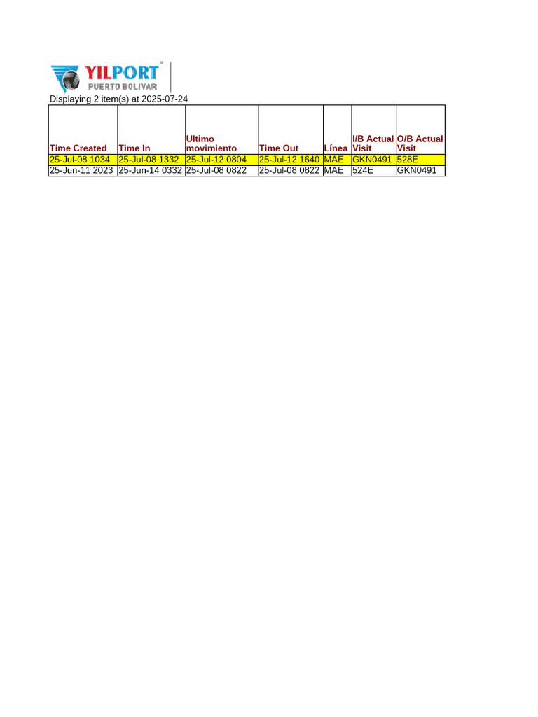Shipping Movement Log Summary | PDF