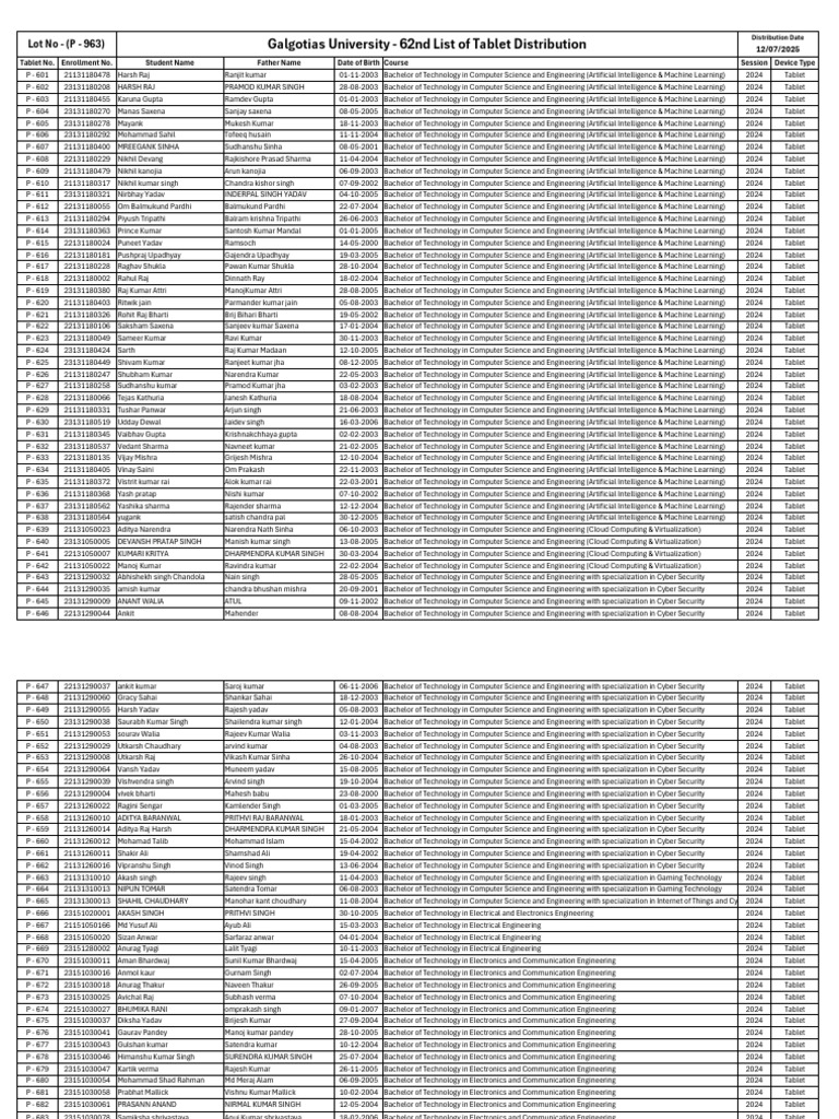 62 List of Tablet Distribution P - 963 | PDF | Engineering