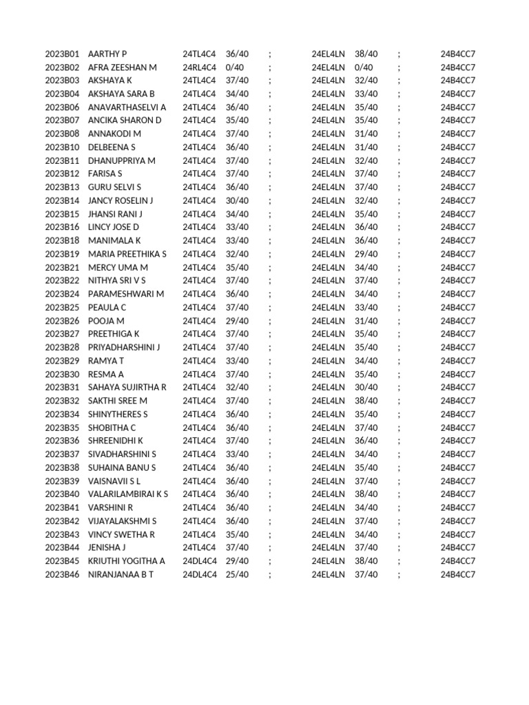 2023 Student Scores and Grades Report | PDF