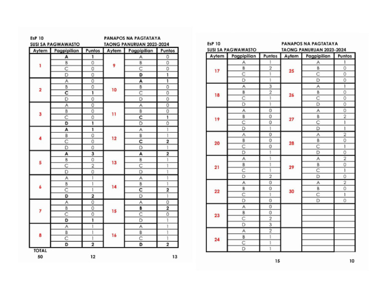 Answer Key Pre Test Esp | PDF