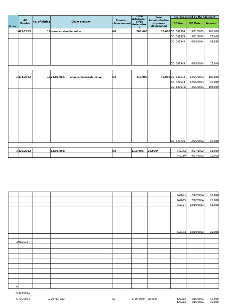 Claim and Fee Summary Report | PDF | Payments