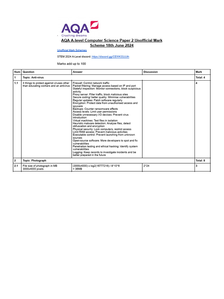 AQA A-Level Computer Science Mark Scheme | PDF | Domain Name | Ip Address
