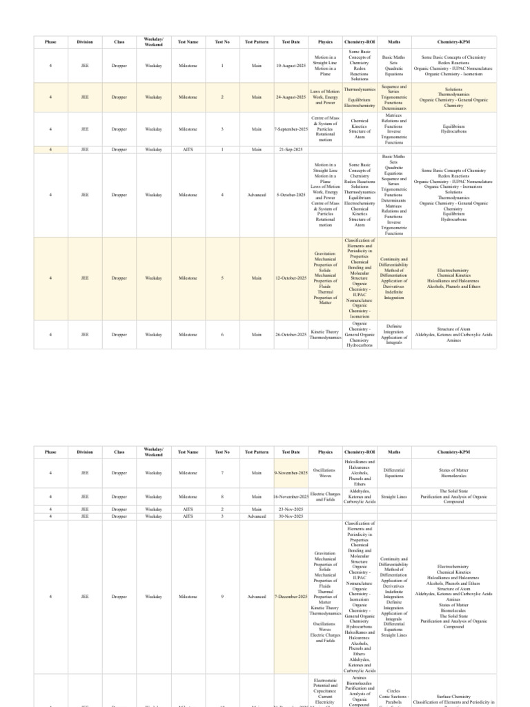 Phase 4 Test Planner Dropper Jee Pdf Chemistry Organic Chemistry