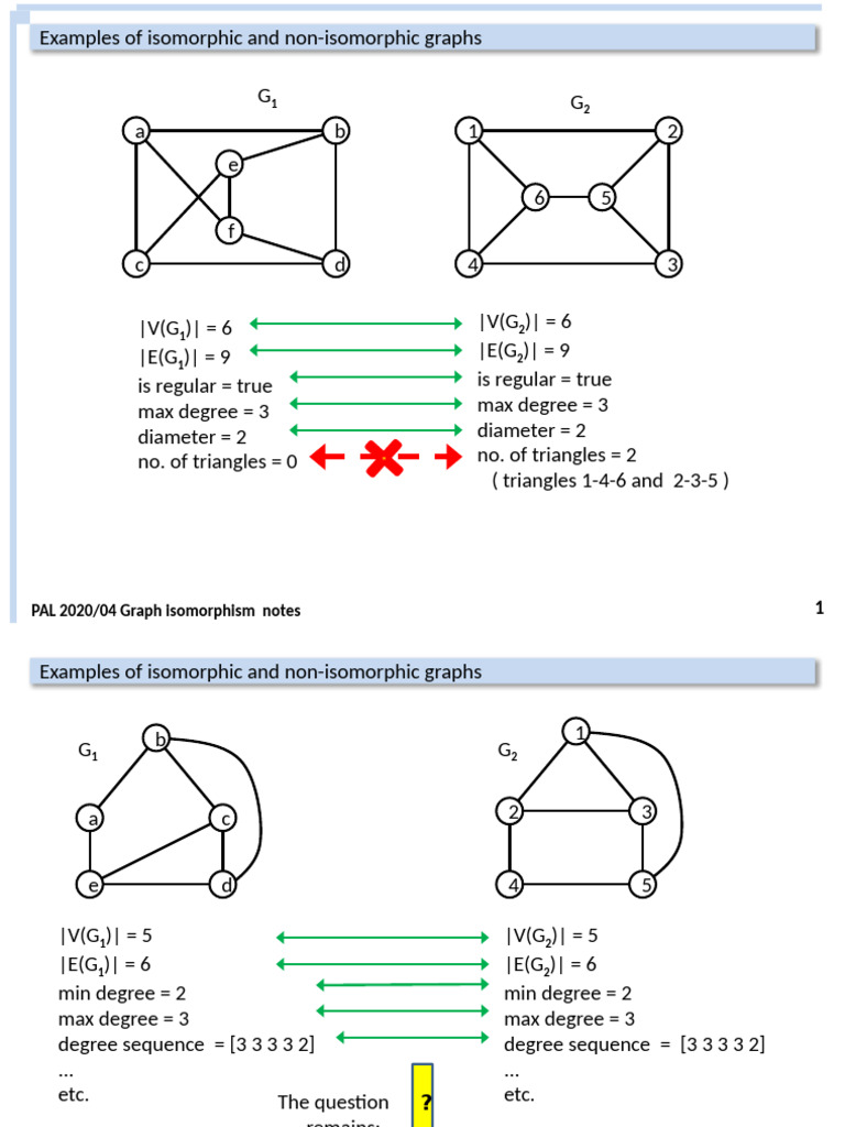 Isom Notes | PDF | Vertex (Graph Theory) | Theoretical Computer Science