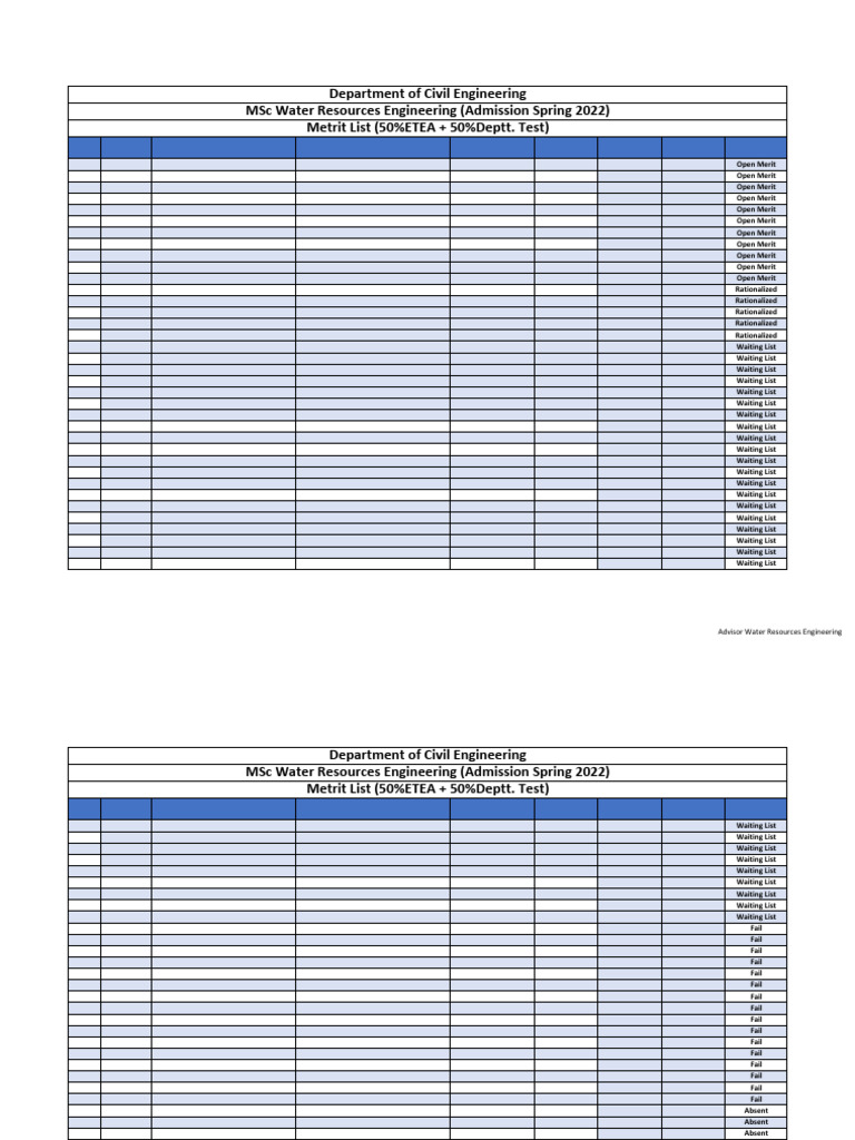 MSc Water Resources Engineering Merit List | PDF