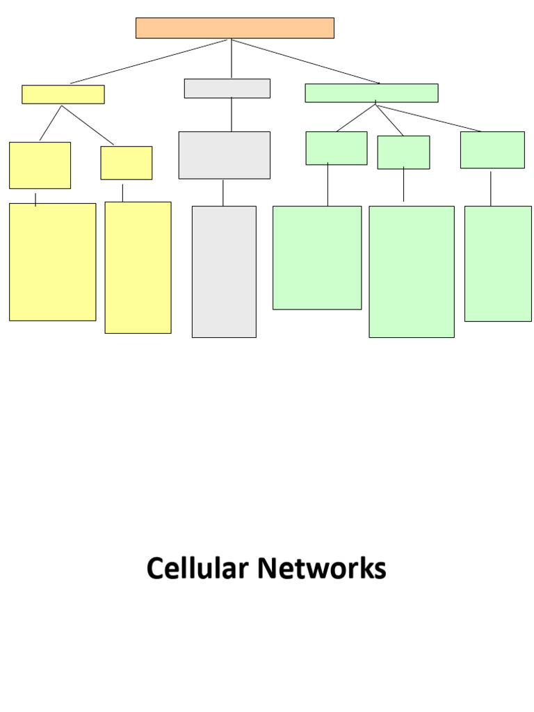 Overview of Cellular Network Systems | PDF | Cellular Network ...