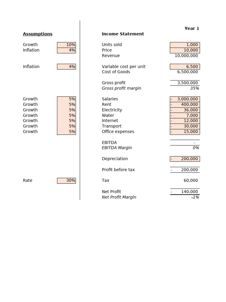 Simple Income Statement 5 Year Forecast | PDF | Income Statement | Payments