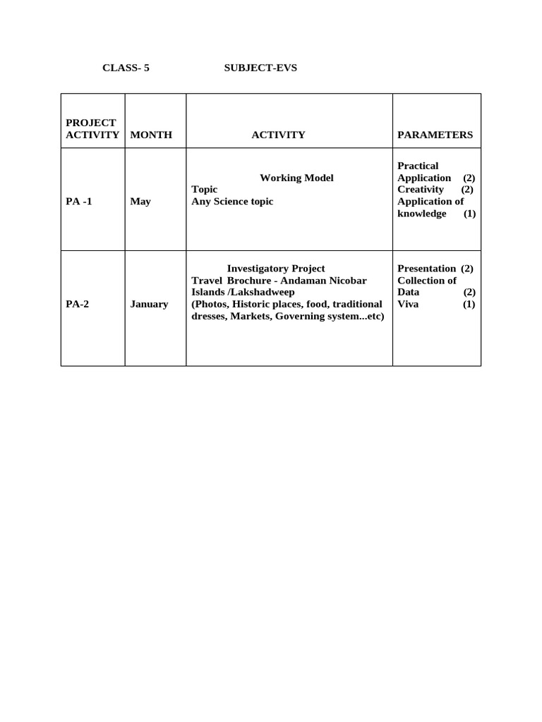 Project Activity Class 5 | PDF