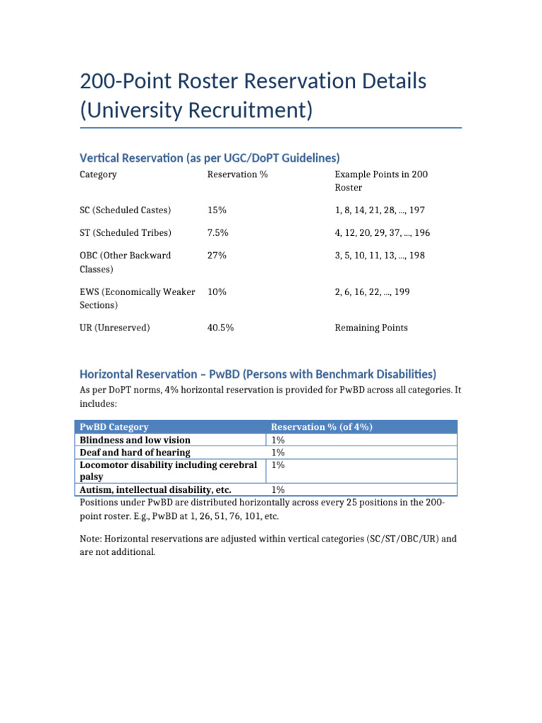 200-Point Reservation Roster Overview | PDF
