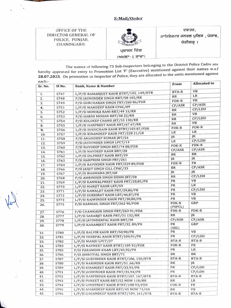 Punjab Police Sub-Inspectors Promotion List | PDF | Positions Of ...