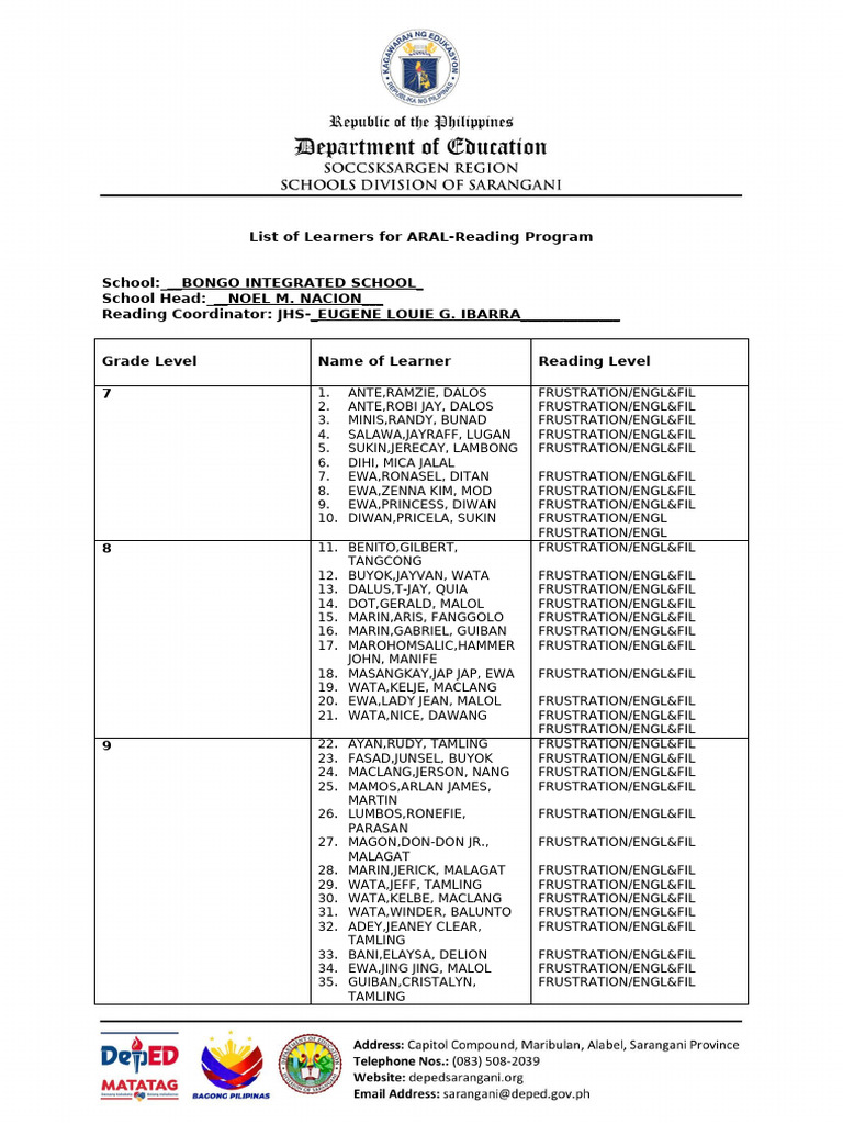 500291-BIS List of Learners For ARAL Reading Program | PDF | Chess ...