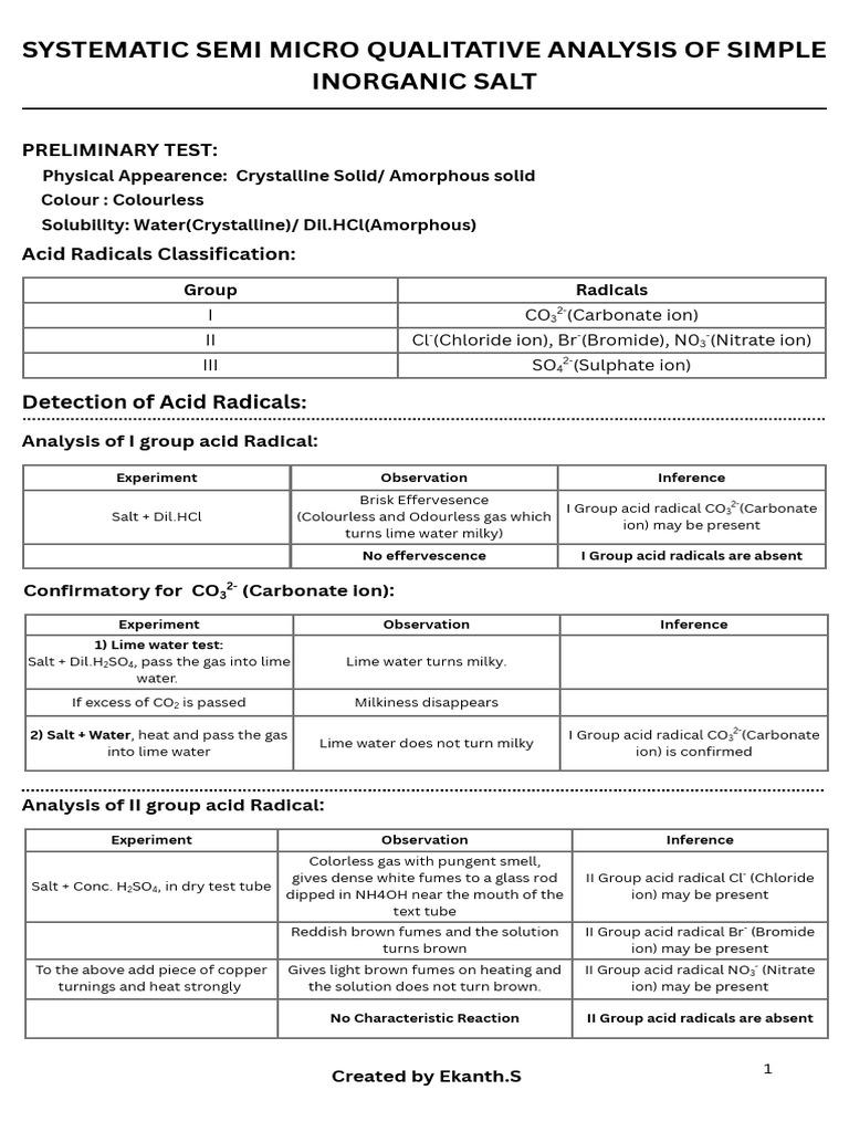 Qualitative Analysis of Inorganic Salts | PDF | Ammonium ...