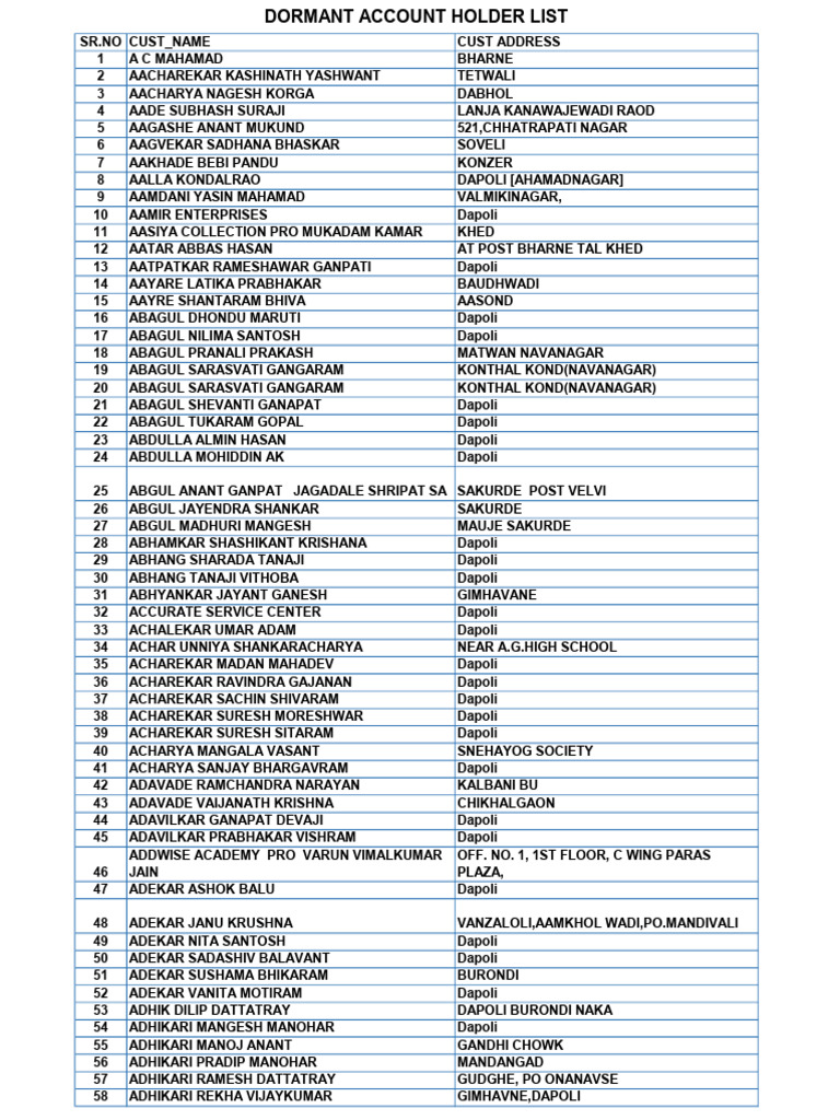 Dapoli Customer Account List | PDF