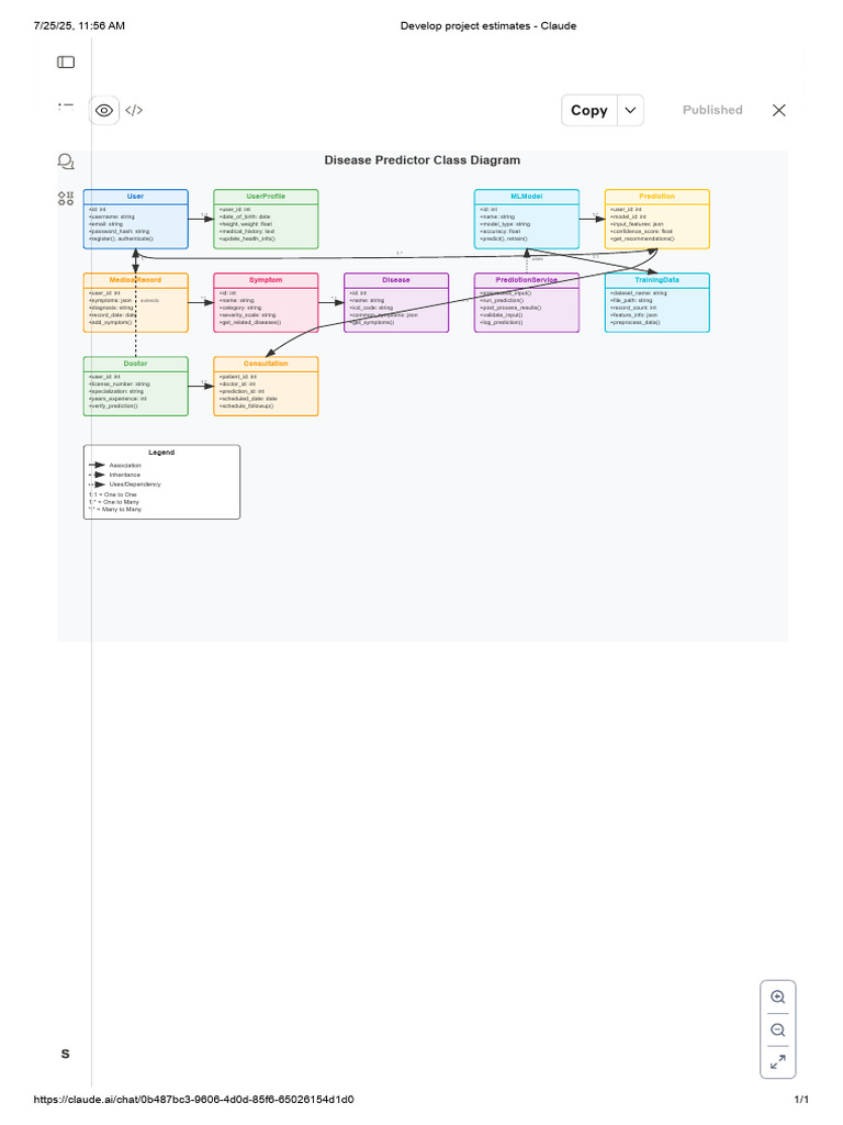 Disease Predictor Class Diagram SVG | PDF | Computing