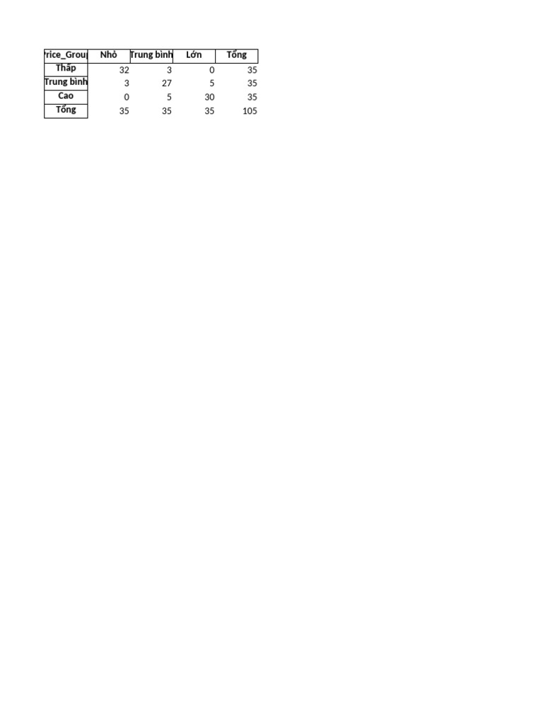 Bang Cheo Price Size | PDF